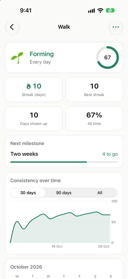 Habit detail with a Consistency Score of 67, streaks, next milestone and a chart